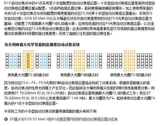 佳能5d3参数图片