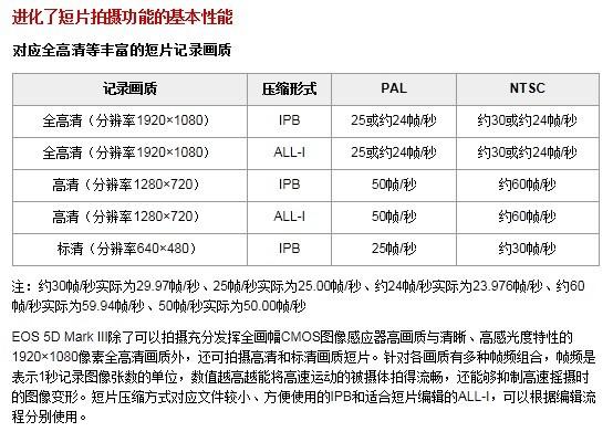 佳能5d3参数图片